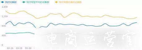 實(shí)操案例分享丨新手開店如何正確診斷淘寶店鋪?